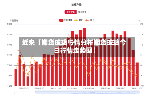 近来【期货玻璃行情分析期货玻璃今日行情走势图】