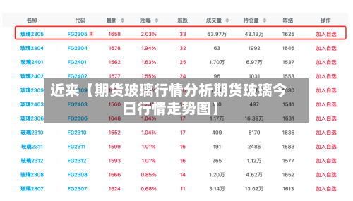 近来【期货玻璃行情分析期货玻璃今日行情走势图】-第2张图片