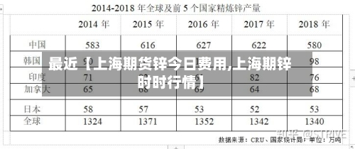 最近【上海期货锌今日费用,上海期锌时时行情】-第3张图片