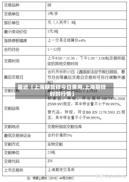 最近【上海期货锌今日费用,上海期锌时时行情】-第2张图片