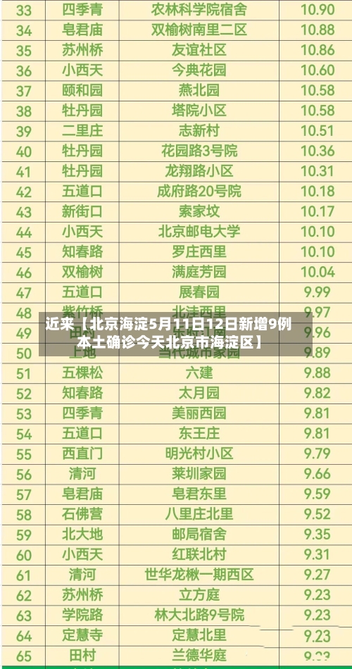 近来【北京海淀5月11日12日新增9例本土确诊今天北京市海淀区】-第3张图片