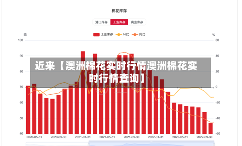 近来【澳洲棉花实时行情澳洲棉花实时行情查询】