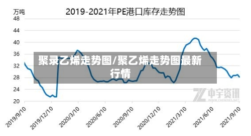 聚录乙烯走势图/聚乙烯走势图最新行情
