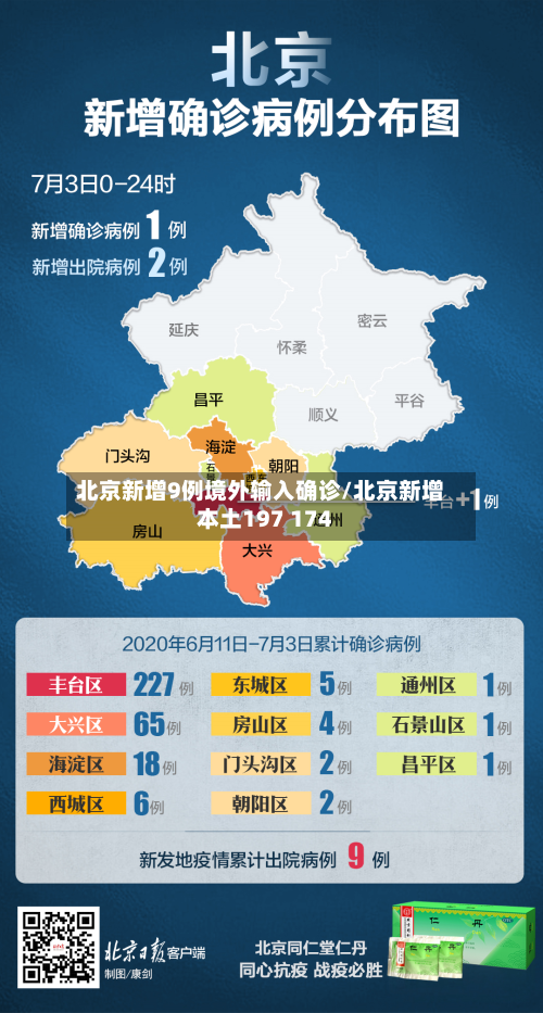 北京新增9例境外输入确诊/北京新增本土197 174-第3张图片