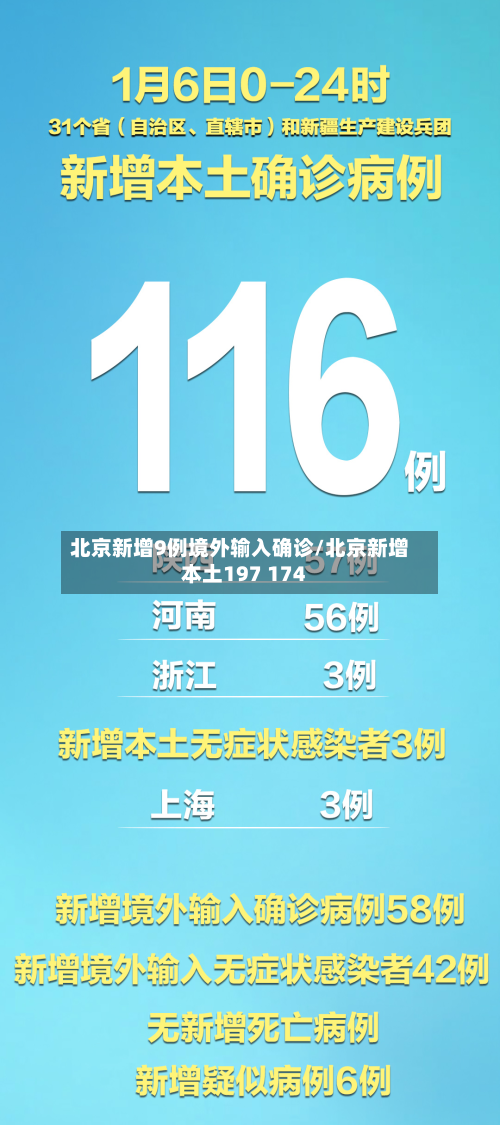 北京新增9例境外输入确诊/北京新增本土197 174-第2张图片