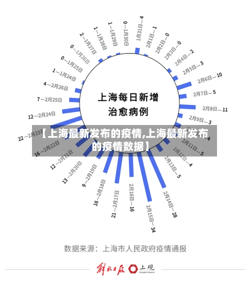【上海最新发布的疫情,上海最新发布的疫情数据】