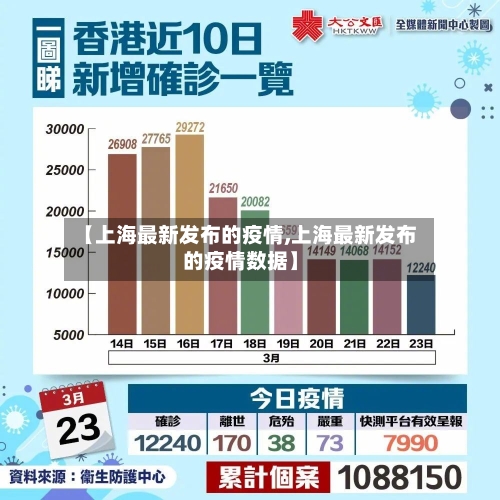 【上海最新发布的疫情,上海最新发布的疫情数据】-第2张图片