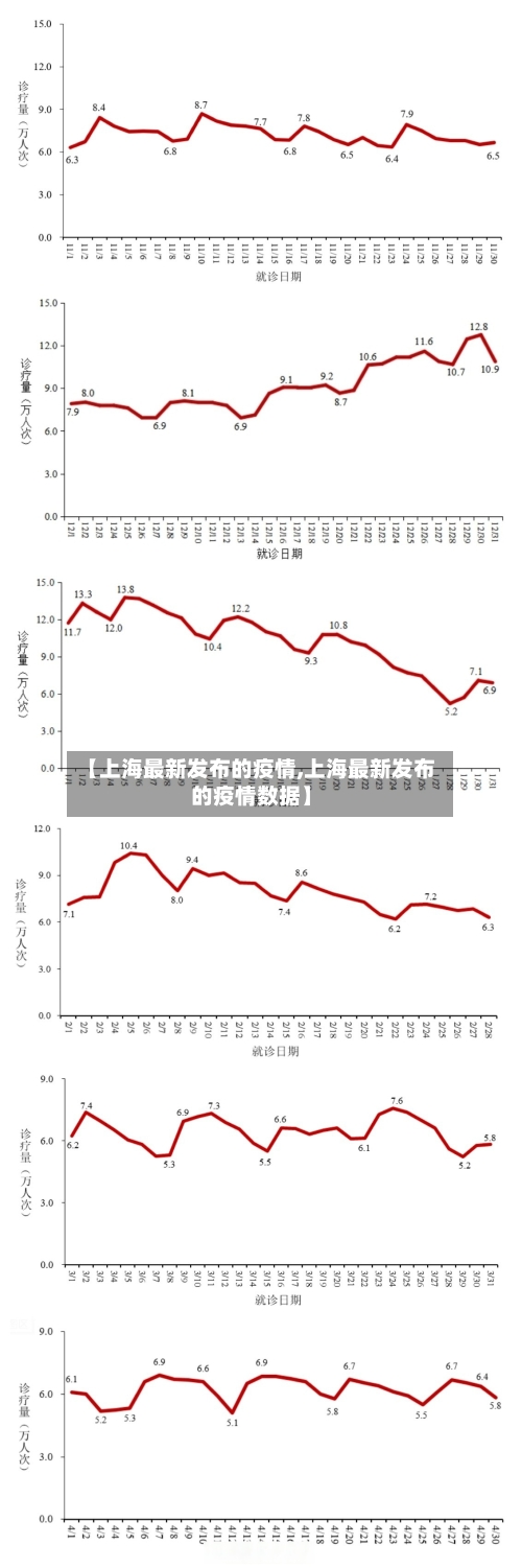 【上海最新发布的疫情,上海最新发布的疫情数据】-第3张图片