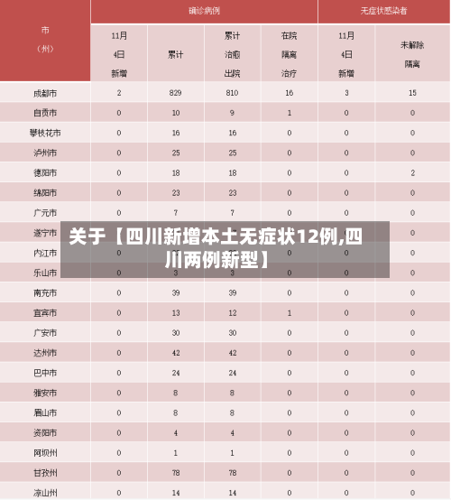 关于【四川新增本土无症状12例,四川两例新型】-第3张图片