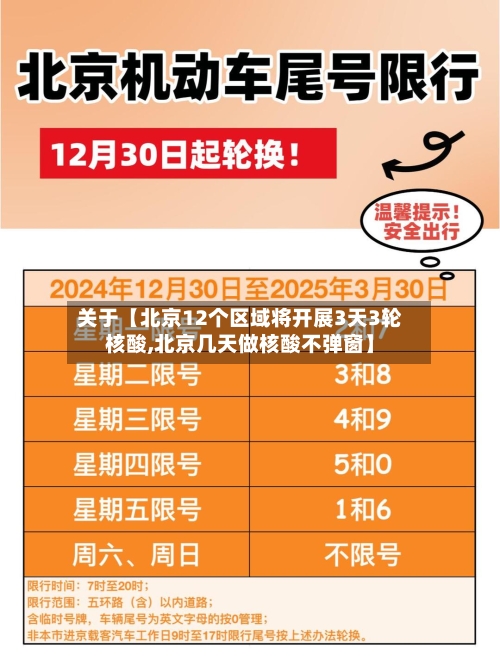 关于【北京12个区域将开展3天3轮核酸,北京几天做核酸不弹窗】-第2张图片