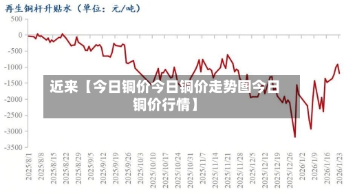 近来【今日铜价今日铜价走势图今日铜价行情】-第3张图片