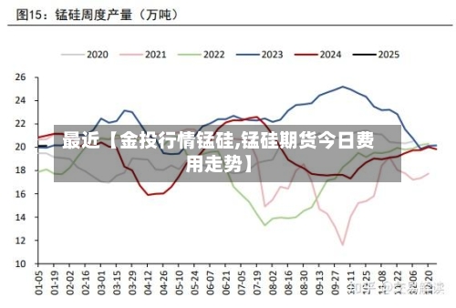 最近【金投行情锰硅,锰硅期货今日费用走势】