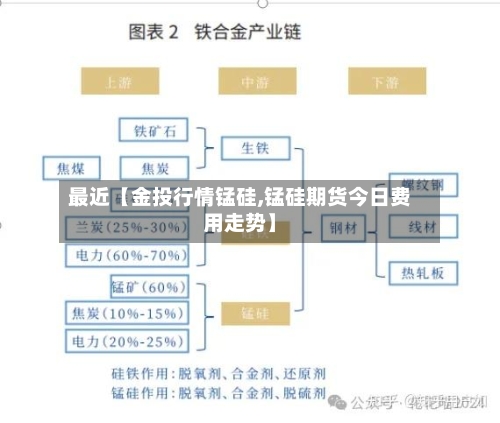 最近【金投行情锰硅,锰硅期货今日费用走势】-第2张图片