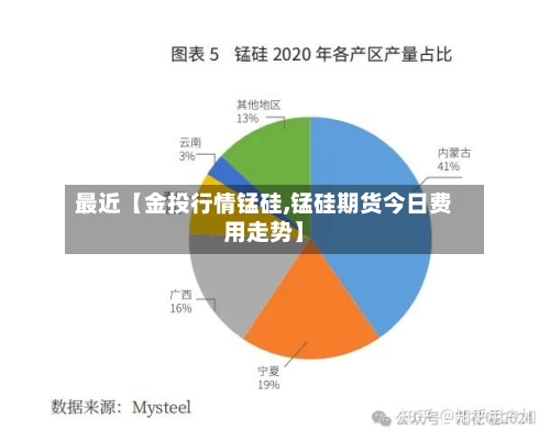 最近【金投行情锰硅,锰硅期货今日费用走势】-第3张图片
