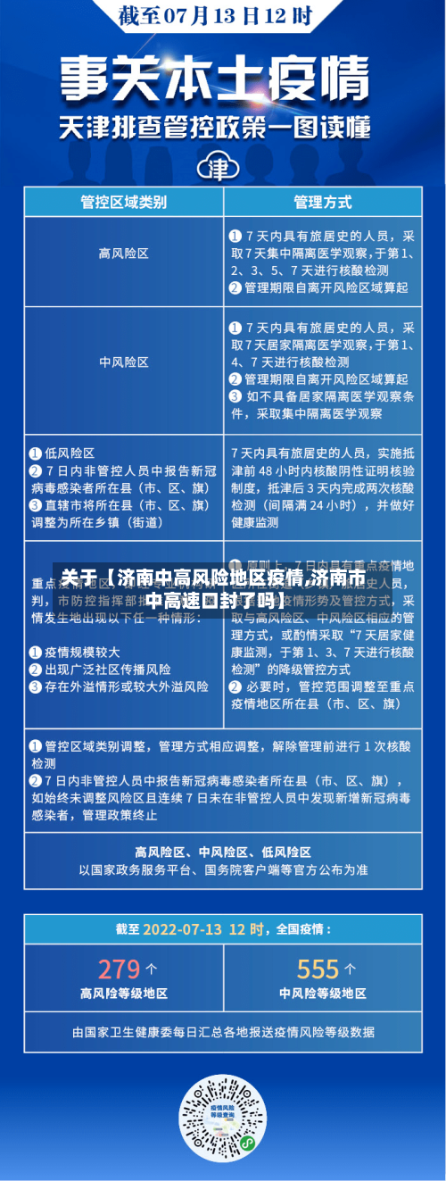 关于【济南中高风险地区疫情,济南市中高速口封了吗】-第3张图片