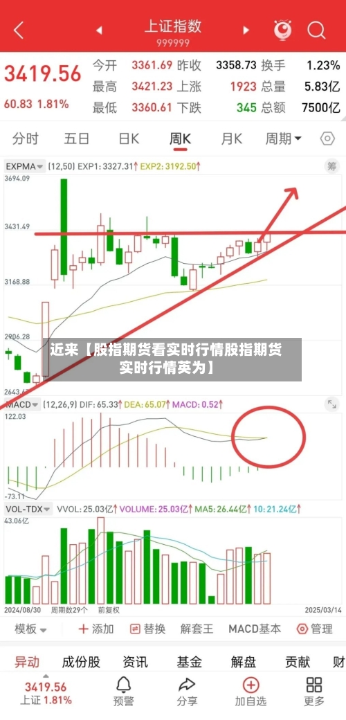 近来【股指期货看实时行情股指期货实时行情英为】