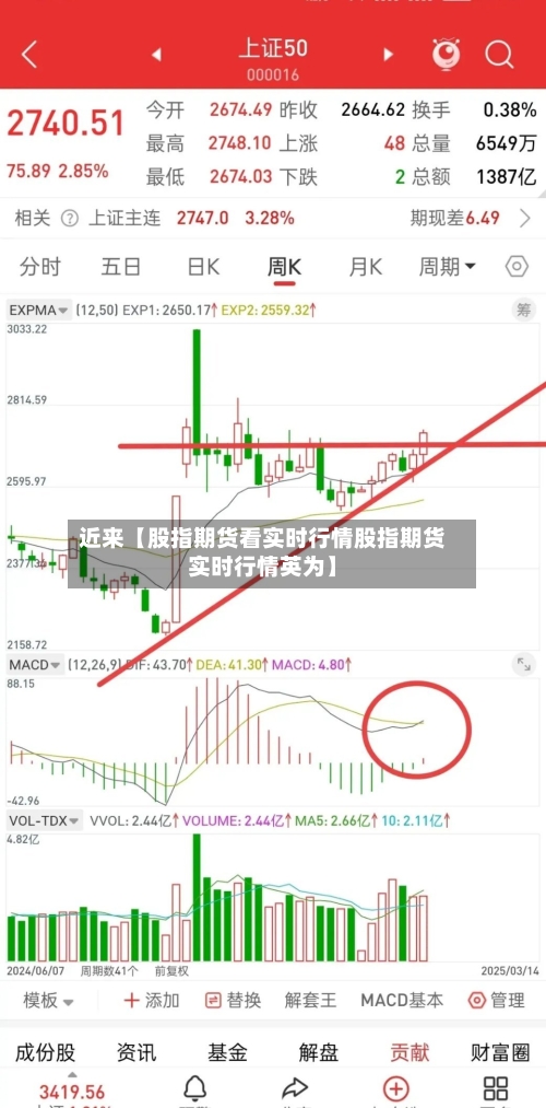 近来【股指期货看实时行情股指期货实时行情英为】-第2张图片