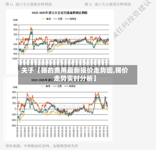 关于【锡的费用最新报价走势图,锡价走势实时分析】-第2张图片