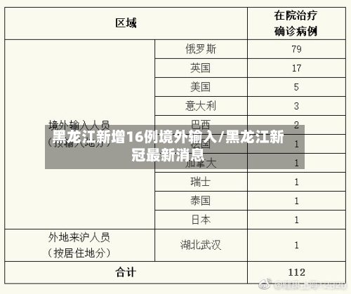 黑龙江新增16例境外输入/黑龙江新冠最新消息-第2张图片