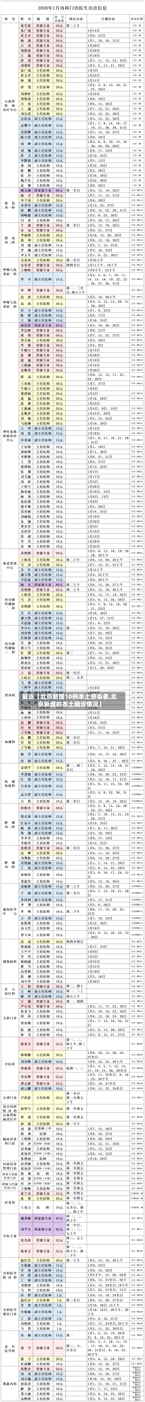 最近【北京新增10例本土感染者,北京新增的本土确诊情况】