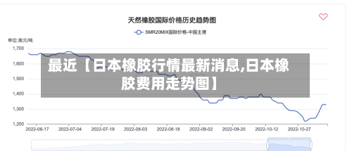 最近【日本橡胶行情最新消息,日本橡胶费用走势图】