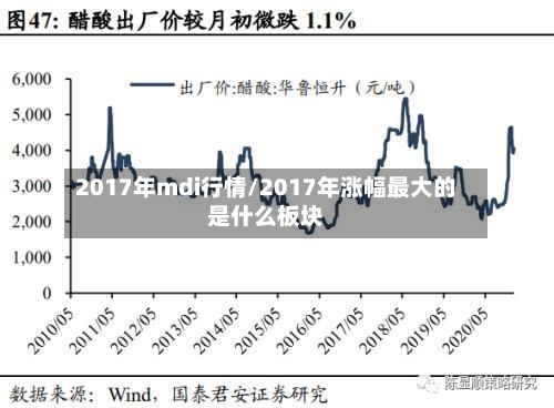 2017年mdi行情/2017年涨幅最大的是什么板块-第3张图片