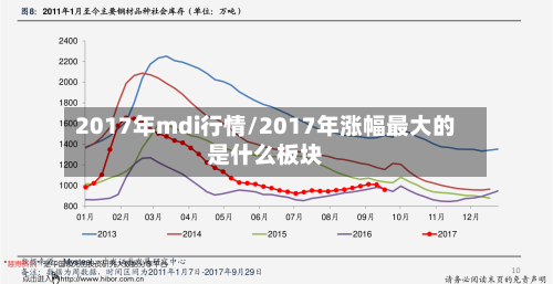 2017年mdi行情/2017年涨幅最大的是什么板块-第2张图片
