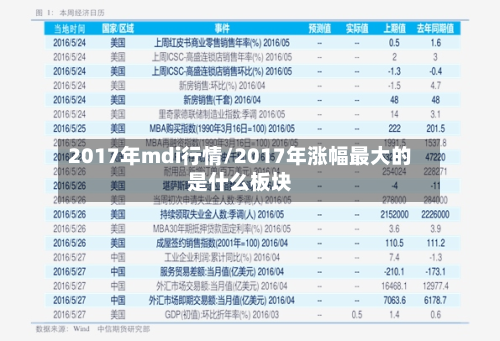 2017年mdi行情/2017年涨幅最大的是什么板块