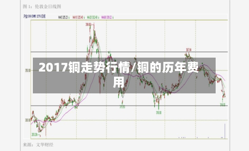 2017铜走势行情/铜的历年费用-第2张图片