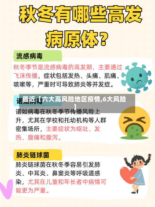 最近【六大高风险地区疫情,6大风险】-第2张图片