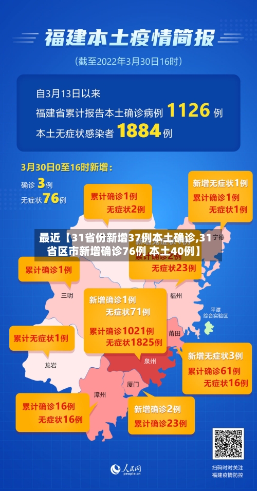 最近【31省份新增37例本土确诊,31省区市新增确诊76例 本土40例】