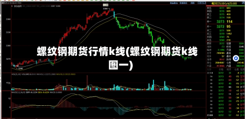 螺纹钢期货行情k线(螺纹钢期货k线图一)