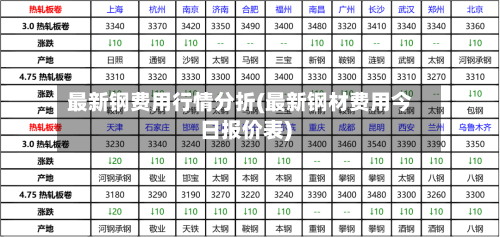 最新钢费用行情分折(最新钢材费用今日报价表)-第2张图片