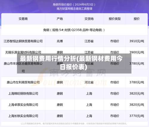 最新钢费用行情分折(最新钢材费用今日报价表)