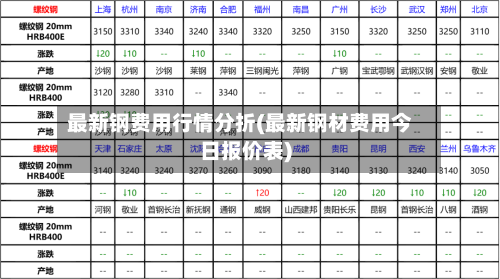 最新钢费用行情分折(最新钢材费用今日报价表)-第3张图片
