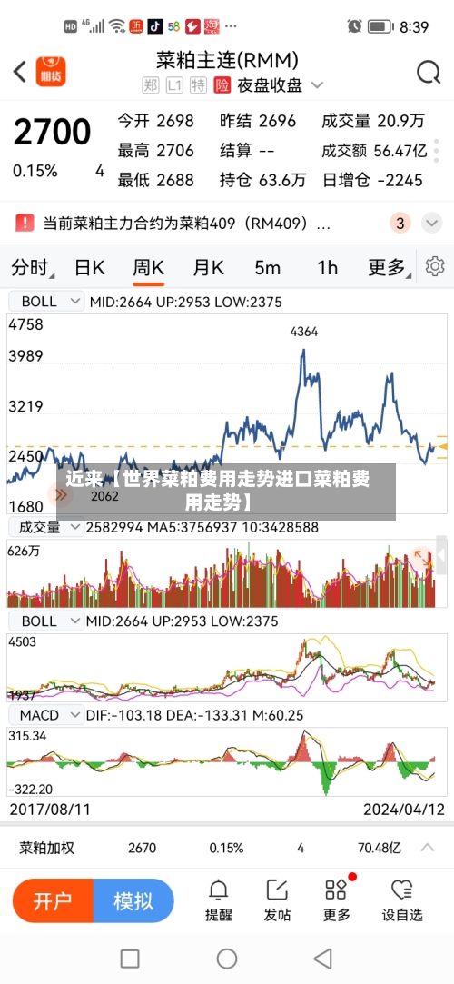 近来【世界菜粕费用走势进口菜粕费用走势】-第2张图片