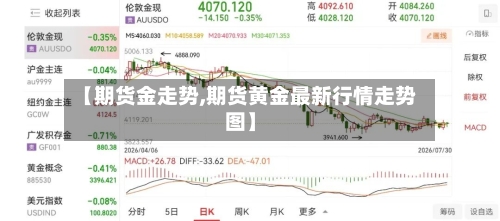 【期货金走势,期货黄金最新行情走势图】
