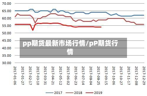 pp期货最新市场行情/pP期货行情-第3张图片