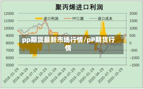 pp期货最新市场行情/pP期货行情-第2张图片