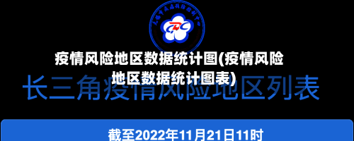 疫情风险地区数据统计图(疫情风险地区数据统计图表)