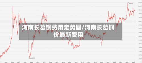 河南长葛铜费用走势图/河南长葛铜价最新费用-第2张图片