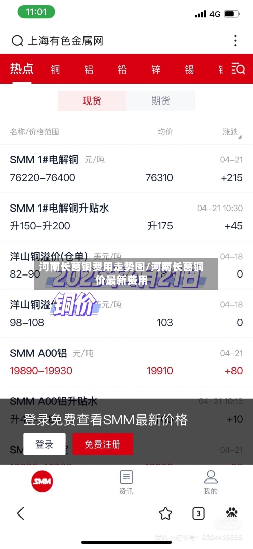 河南长葛铜费用走势图/河南长葛铜价最新费用