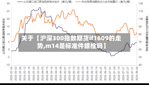 关于【沪深300指数期货if1609的走势,m14是标准件螺栓吗】