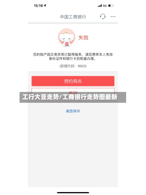 工行大豆走势/工商银行走势图最新