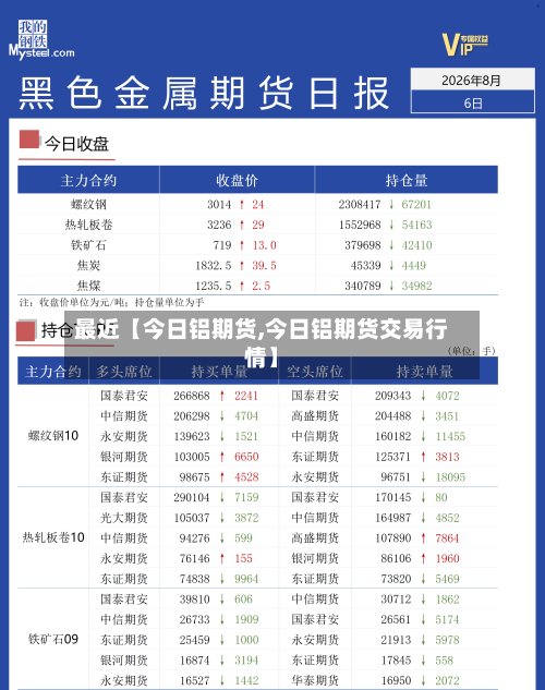 最近【今日铝期货,今日铝期货交易行情】-第2张图片