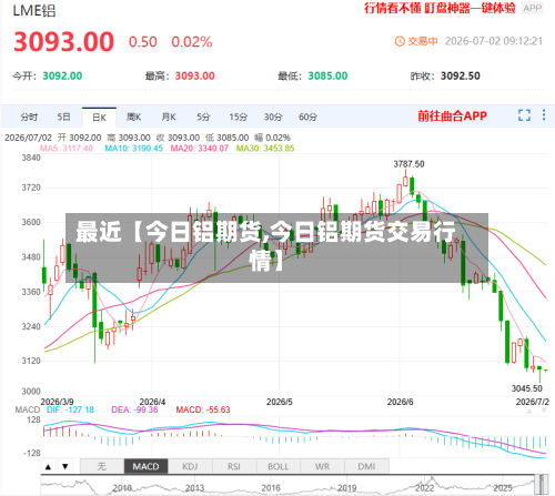 最近【今日铝期货,今日铝期货交易行情】