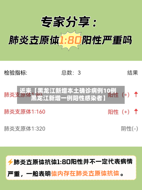 近来【黑龙江新增本土确诊病例10例黑龙江新增一例阳性感染者】-第3张图片
