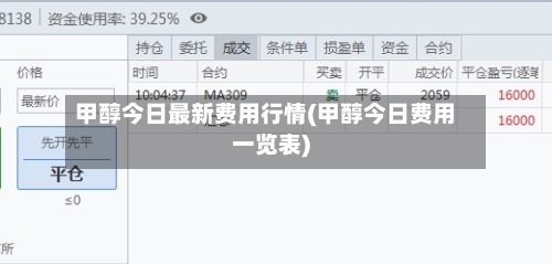 甲醇今日最新费用行情(甲醇今日费用一览表)
