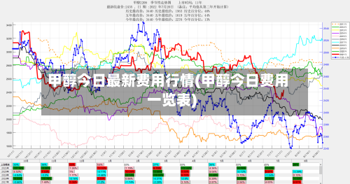 甲醇今日最新费用行情(甲醇今日费用一览表)-第2张图片