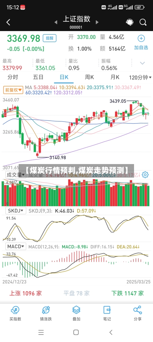 【煤炭行情预判,煤炭走势预测】-第3张图片